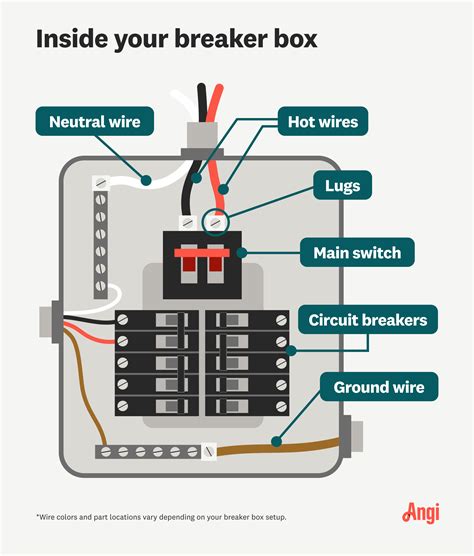 build box around electrical panel|electrical panel box anatomy.